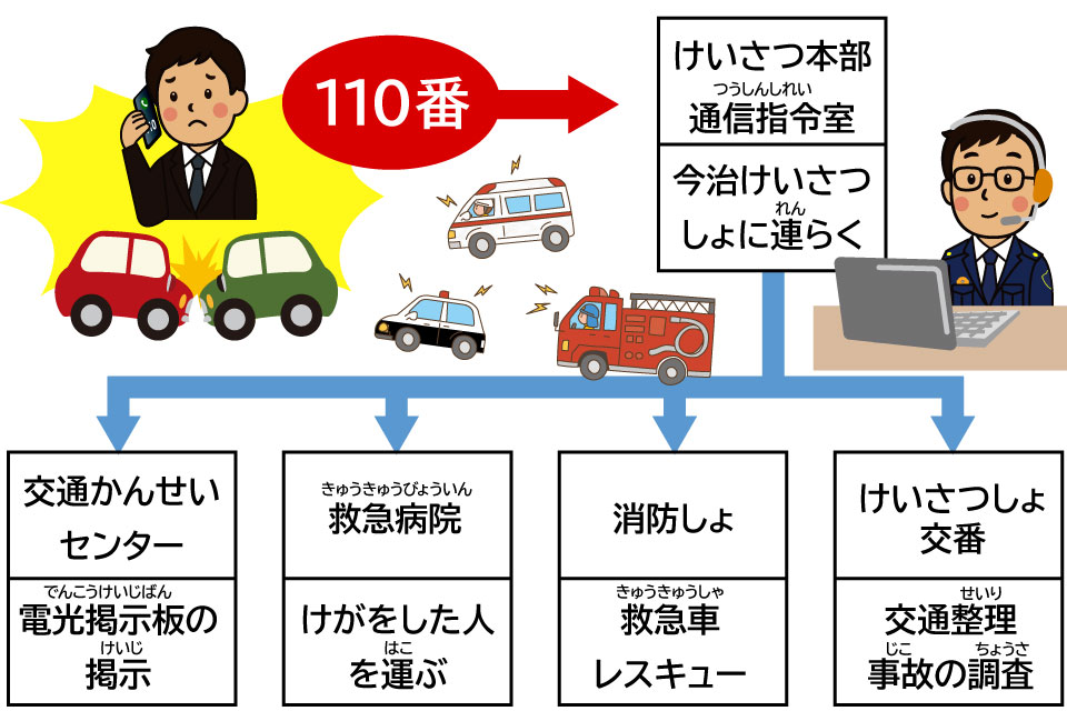 交通事故が起きたら