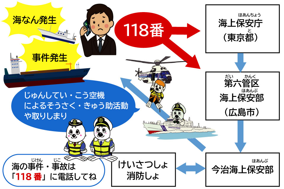 海なんが起こったときの対おう