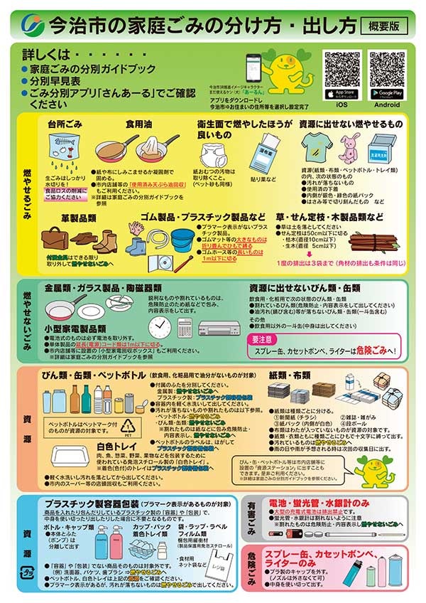 ごみの分け方・出し方