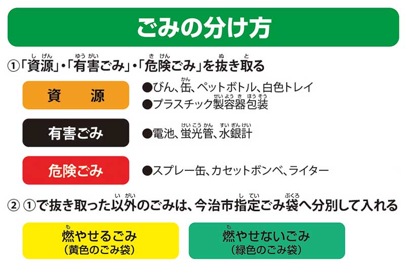 ごみの分け方