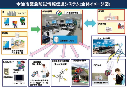 緊急情報