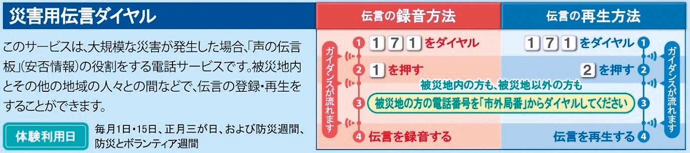 災害用伝達ダイヤ