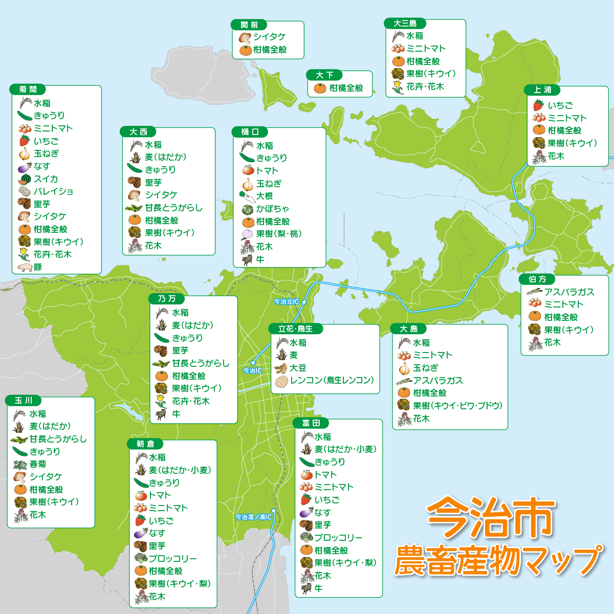 今治市の農畜産物マップ